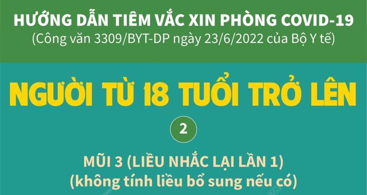 Tiêm mũi 3 vắc xin phòng COVID-19 cho người từ 18 tuổi trở lên